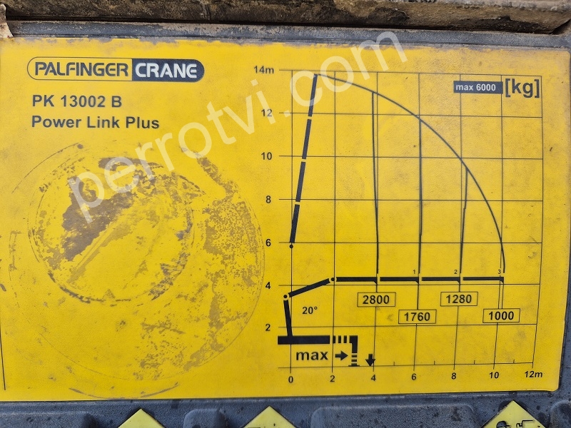 VOLVO KERAX 380DXI photo 5