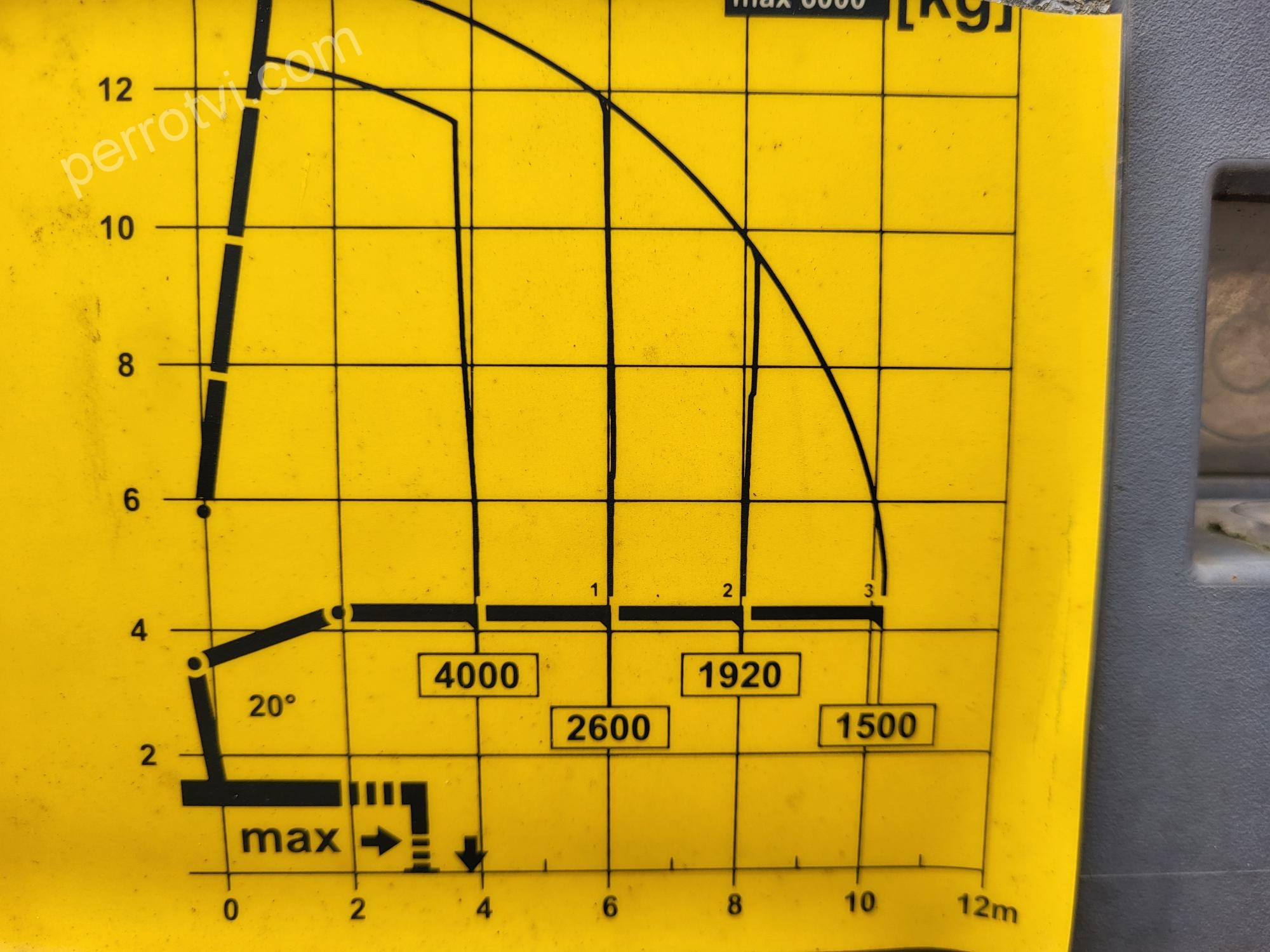 VOLVO KERAX 380DXI 6X4 photo 5